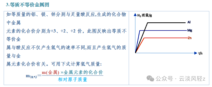 中考化学答题技巧3-----坐标曲线题 第4张 中考化学答题技巧3-----坐标曲线题 第4张