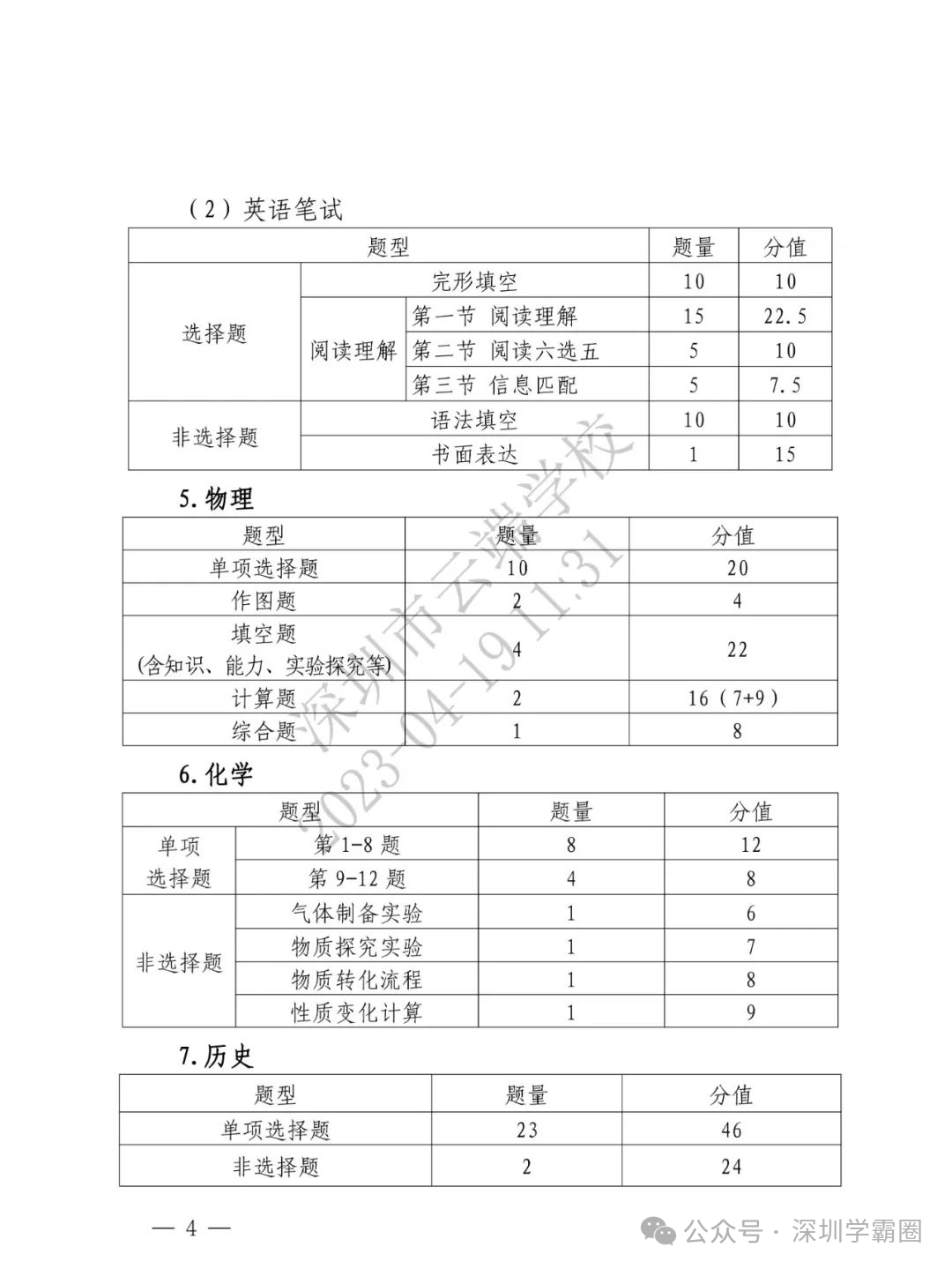 2024年深圳中考难度将提高?近3年中考难度系数及等级线汇总! 第5张 2024年深圳中考难度将提高?近3年中考难度系数及等级线汇总! 第5张