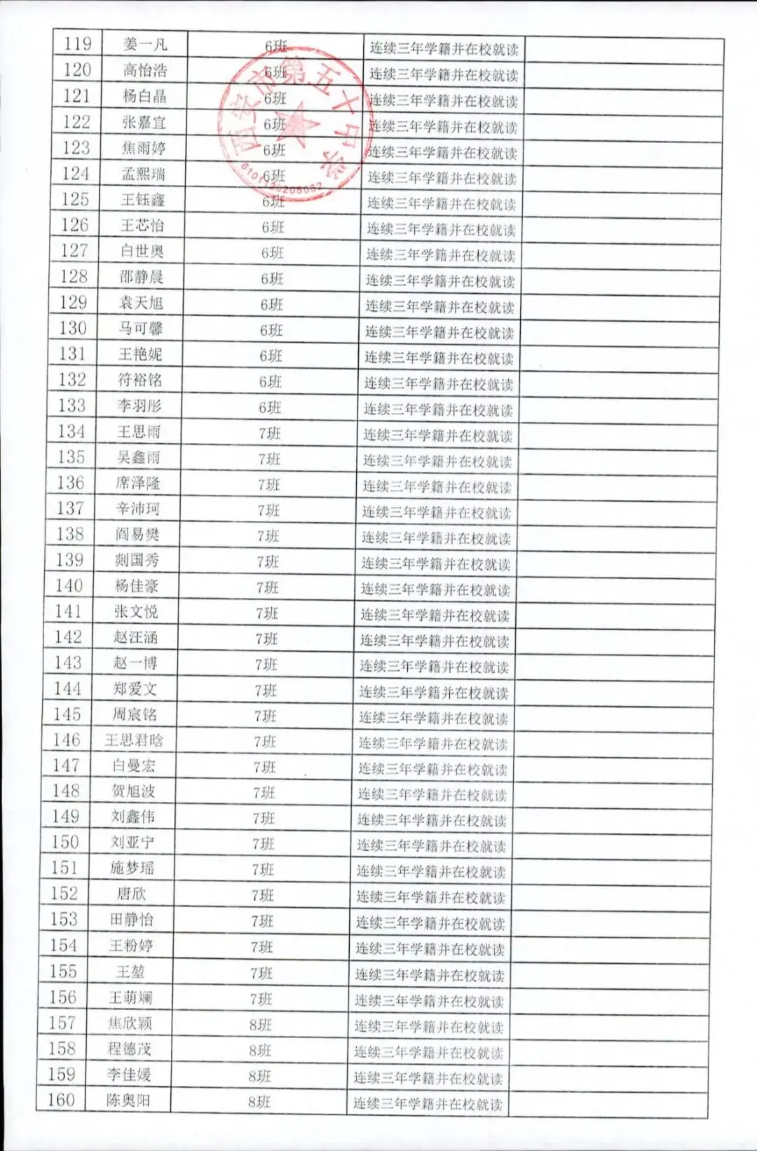 【中考资讯】西安多所中学定向生资审合格名单公示 第7张 【中考资讯】西安多所中学定向生资审合格名单公示 第7张