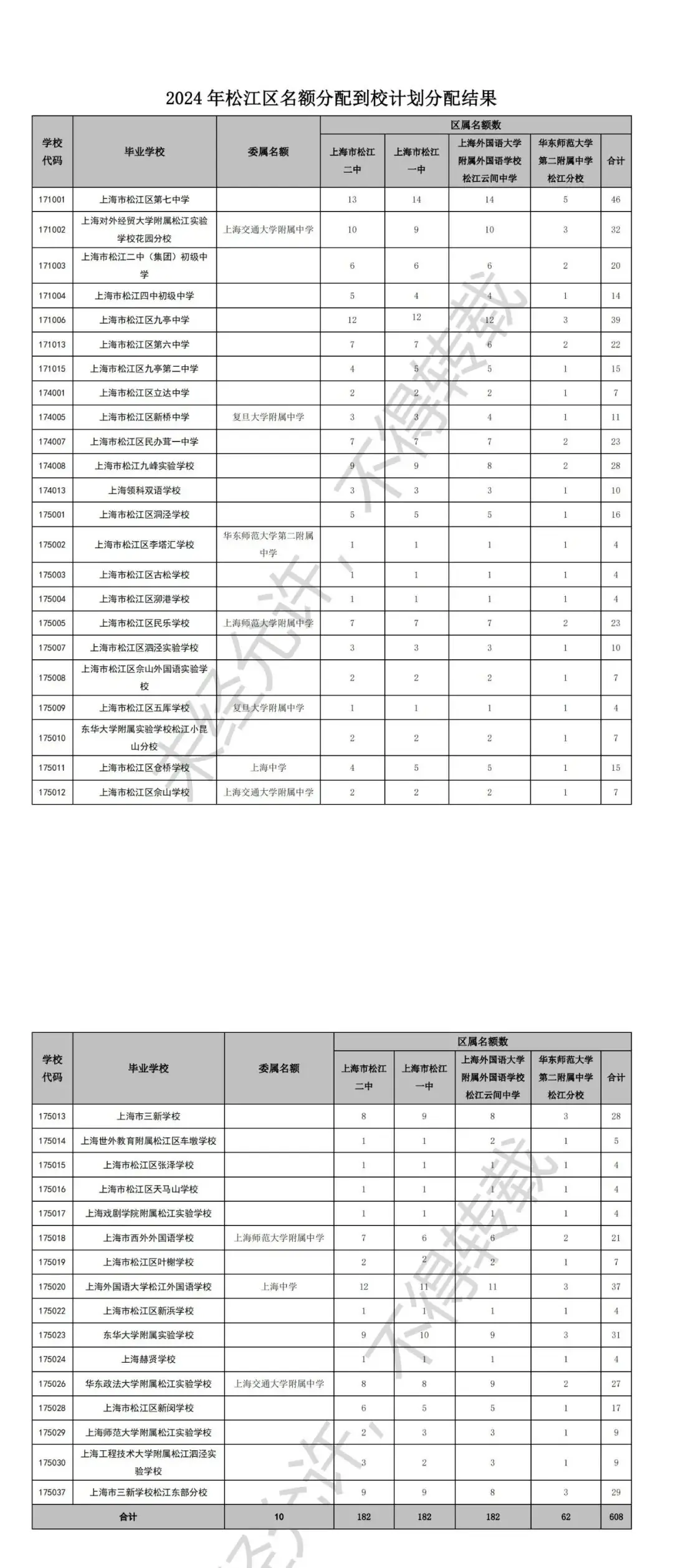 官宣!2024中考16区「名额分配到校」计划出炉! 第15张