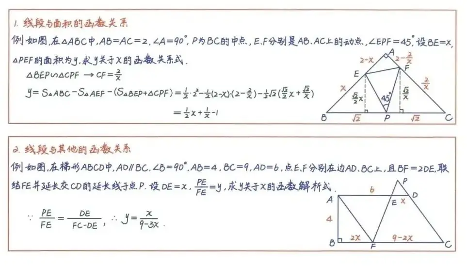 【中考数学总复习13】——中考数学常用解题方法、策略与技巧(赶紧收藏) 第20张