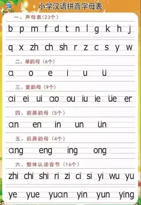 小学汉语拼音字母表读音汇总,你读对了吗?(含音序歌,附练习题) 第22张 小学汉语拼音字母表读音汇总,你读对了吗?(含音序歌,附练习题) 第22张