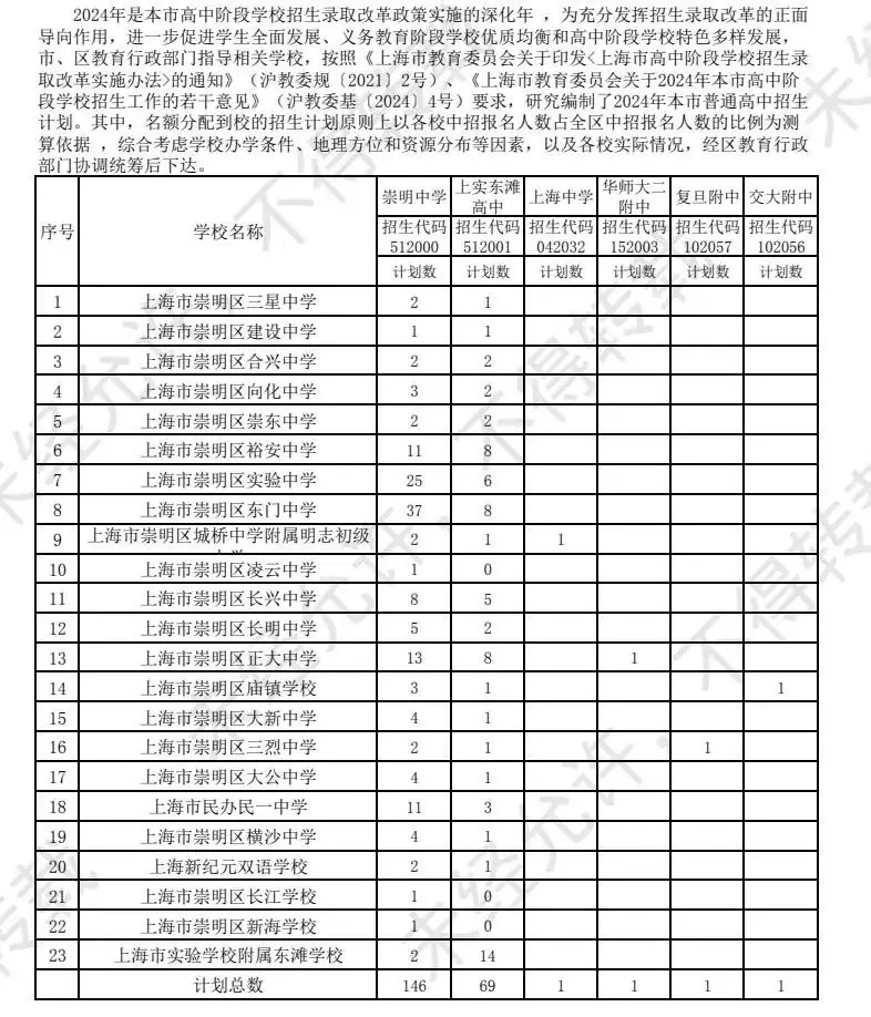 官宣!2024中考16区「名额分配到校」计划出炉! 第18张