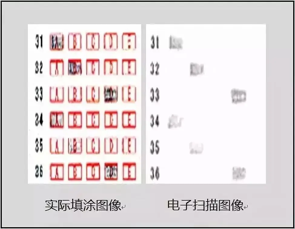 高考试卷被扫描后是啥样?你才知道你丢了多少冤枉分 ⊙ 第4张 高考试卷被扫描后是啥样?你才知道你丢了多少冤枉分 ⊙ 第4张