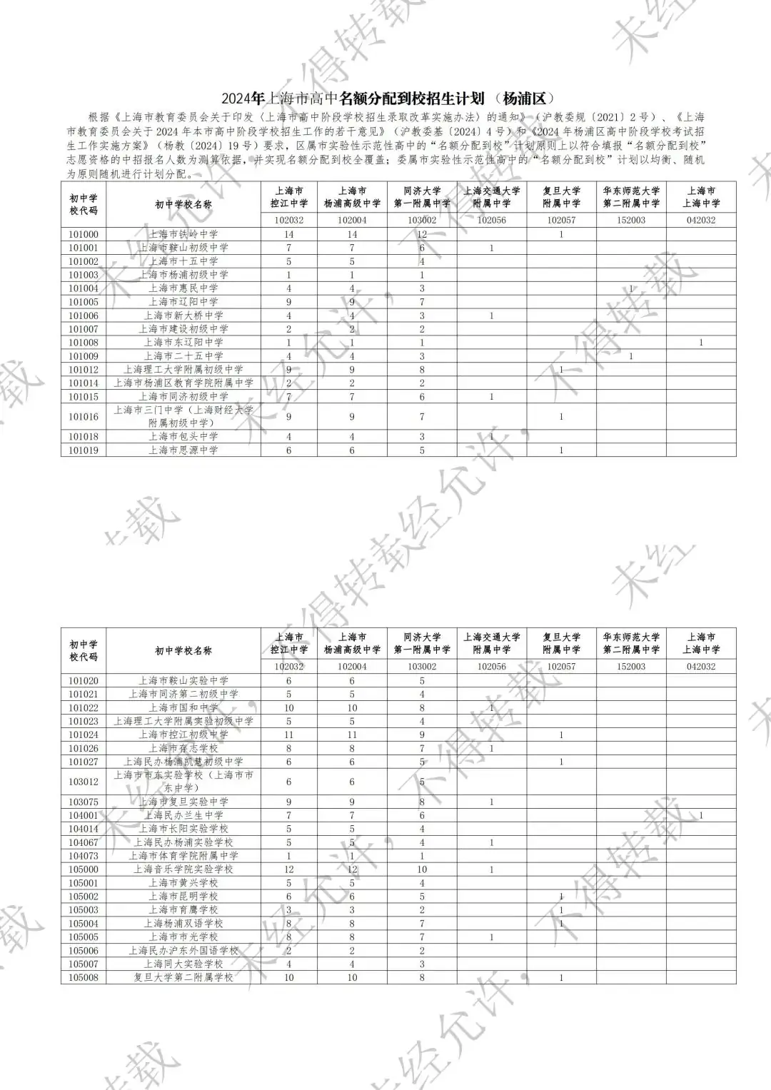 官宣!2024中考16区「名额分配到校」计划出炉! 第9张