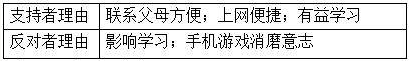高考英语作文热点预测+优秀范文,今年极可能考 第10张 高考英语作文热点预测+优秀范文,今年极可能考 第10张