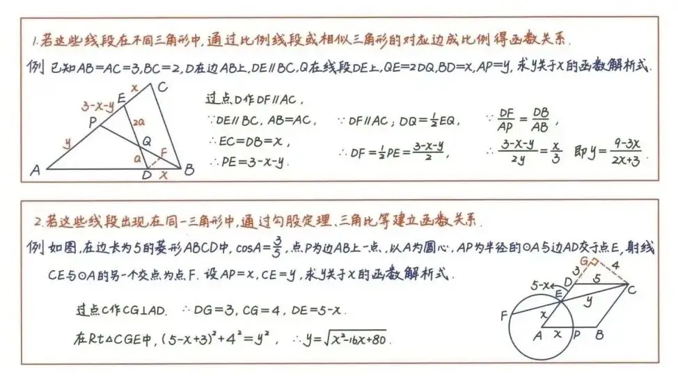 【中考数学总复习13】——中考数学常用解题方法、策略与技巧(赶紧收藏) 第19张