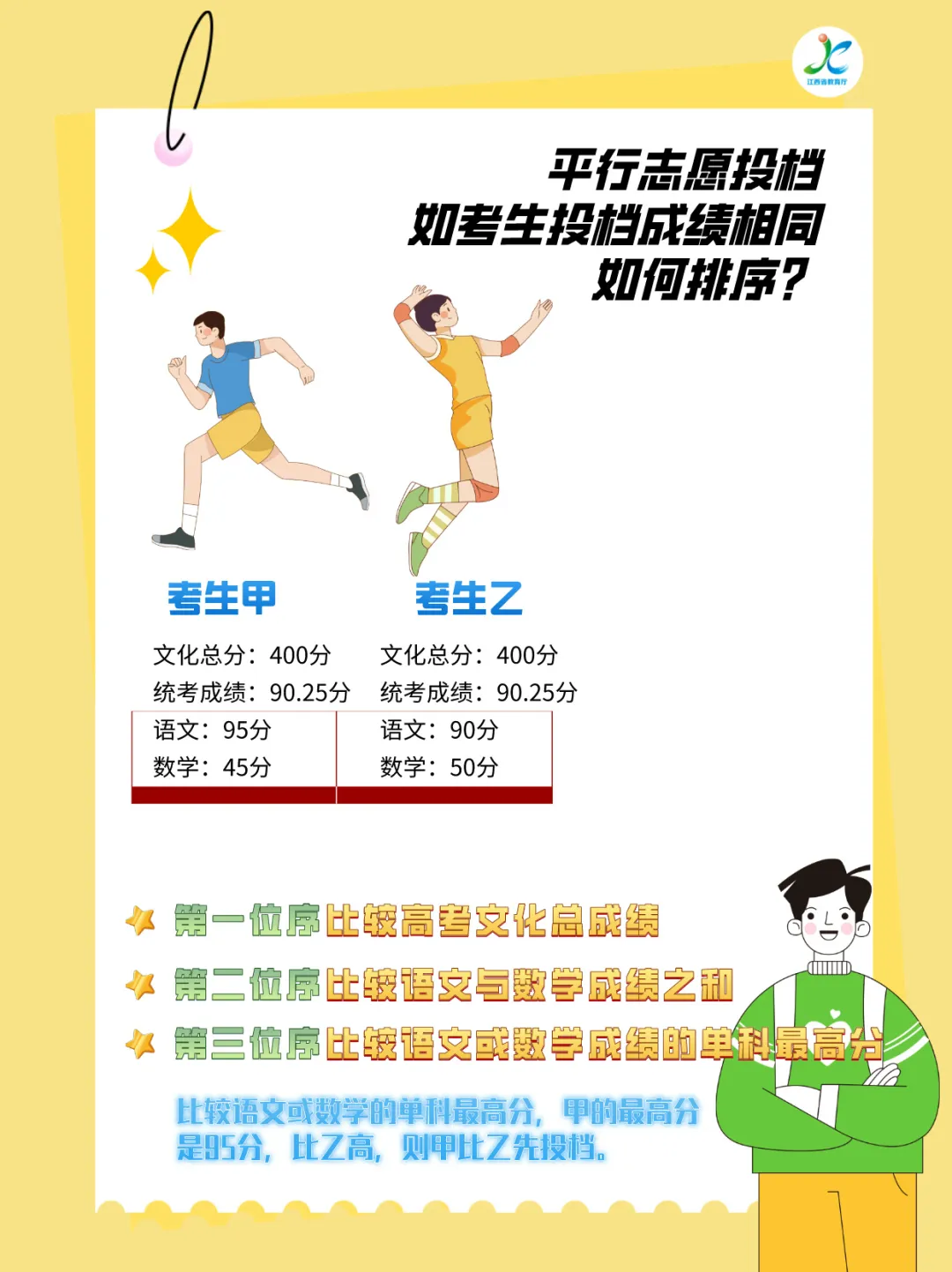 2024高考 ▏热点问答:院校专业组平行志愿如何投档?来看规则! 第6张 2024高考 ▏热点问答:院校专业组平行志愿如何投档?来看规则! 第6张