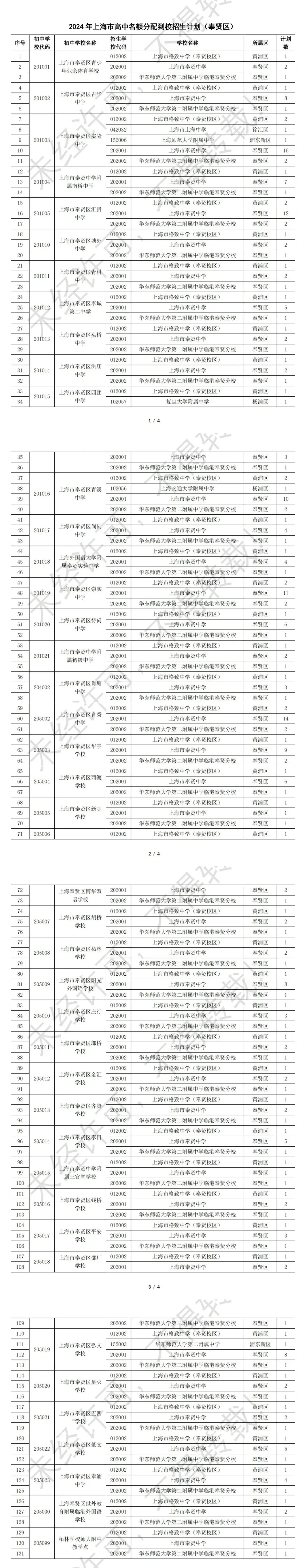 官宣!2024中考16区「名额分配到校」计划出炉! 第17张