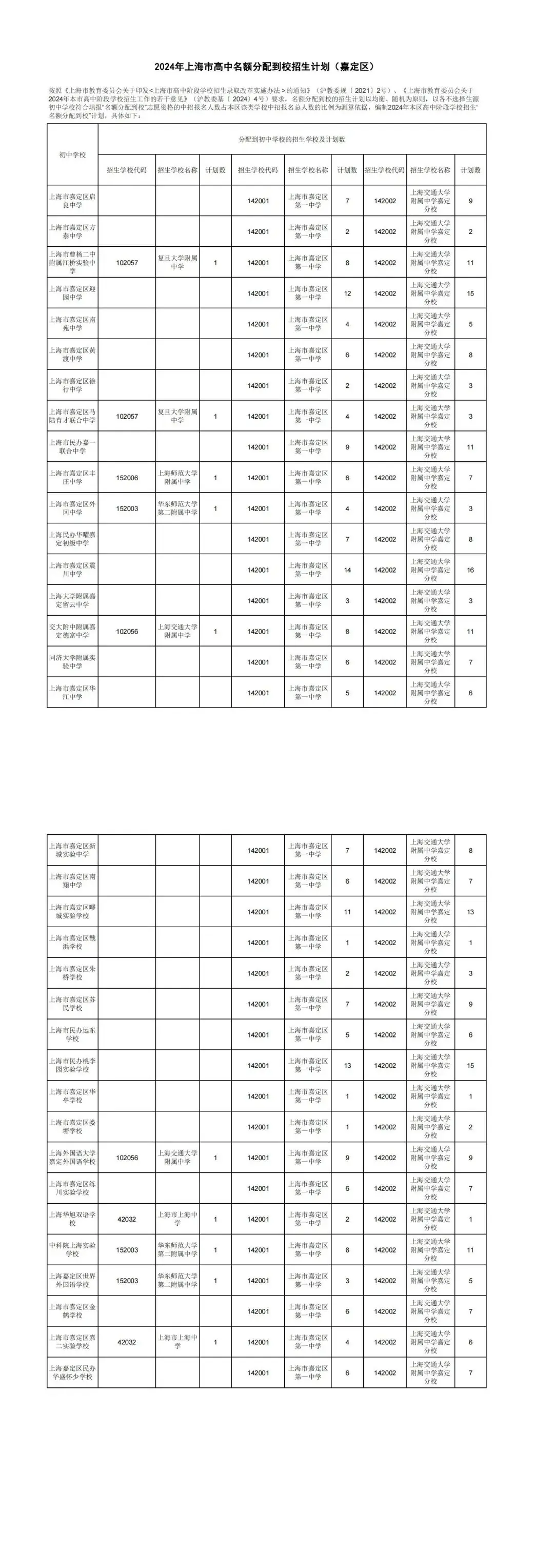 官宣!2024中考16区「名额分配到校」计划出炉! 第12张