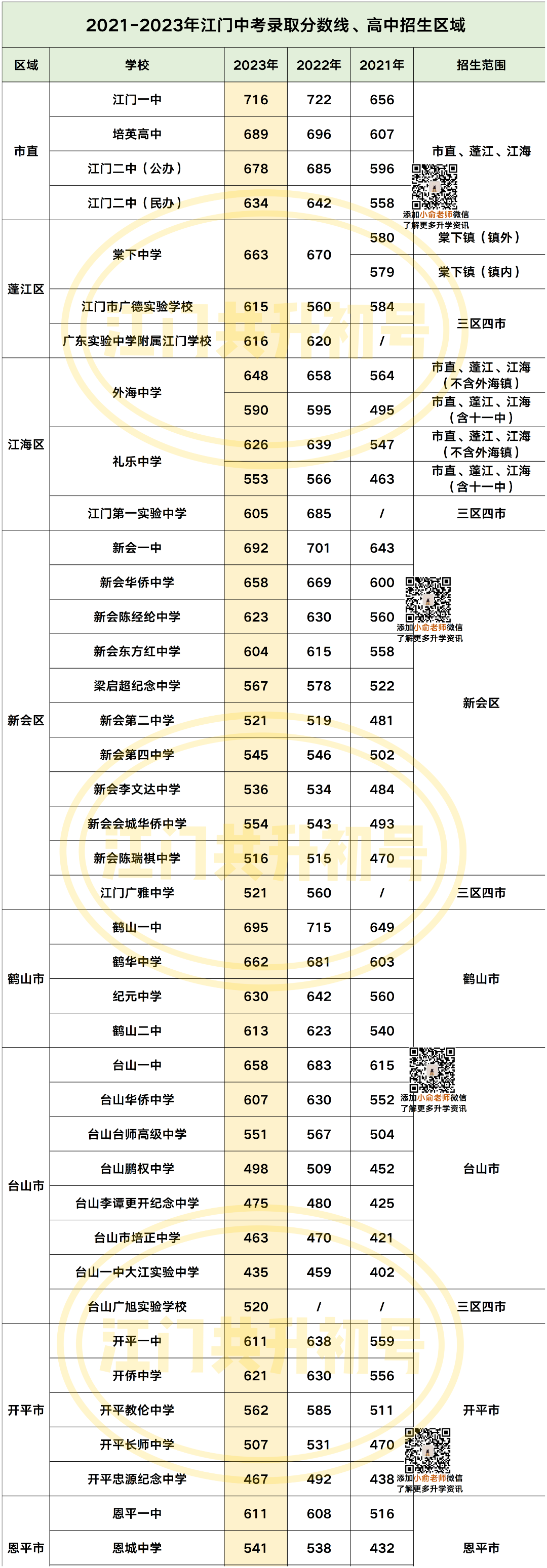 2024江门中考新变化,对小升初影响有多大?!还有家长不清楚吗? 第2张
