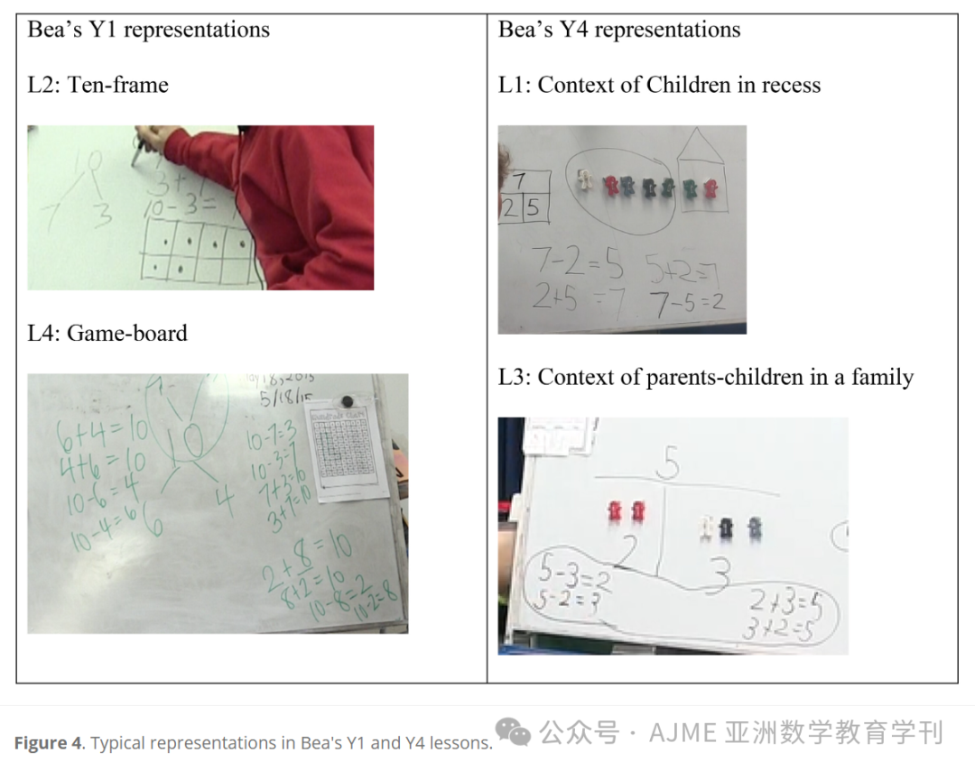 【OnlineFirst】促进小学数学教学改进:以反比关系为例(翻译) 第2张 【OnlineFirst】促进小学数学教学改进:以反比关系为例(翻译) 第2张