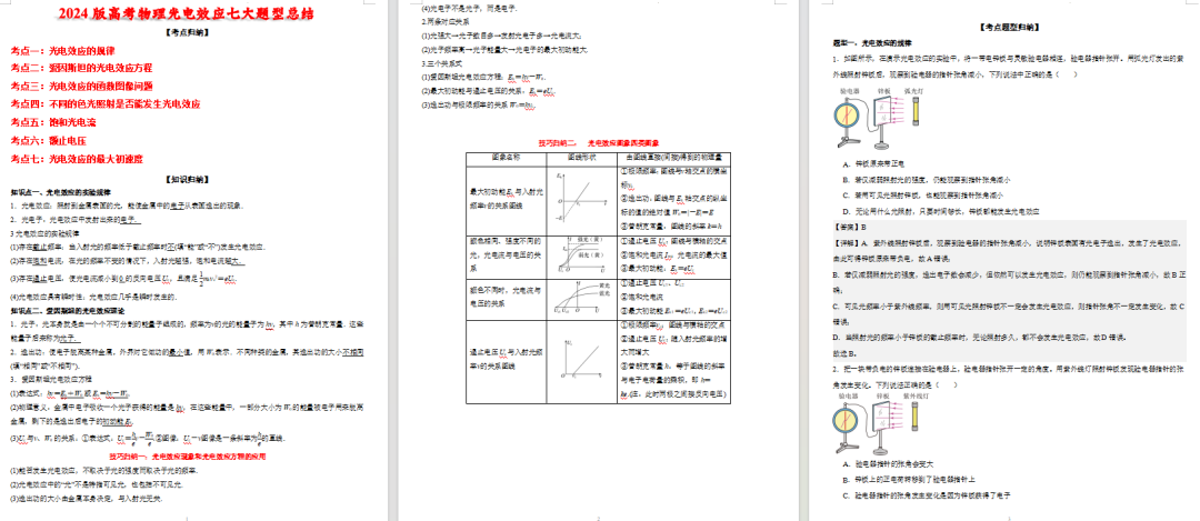 【高考物理】2024版高考物理光电效应七大题型总结 第2张 【高考物理】2024版高考物理光电效应七大题型总结 第2张