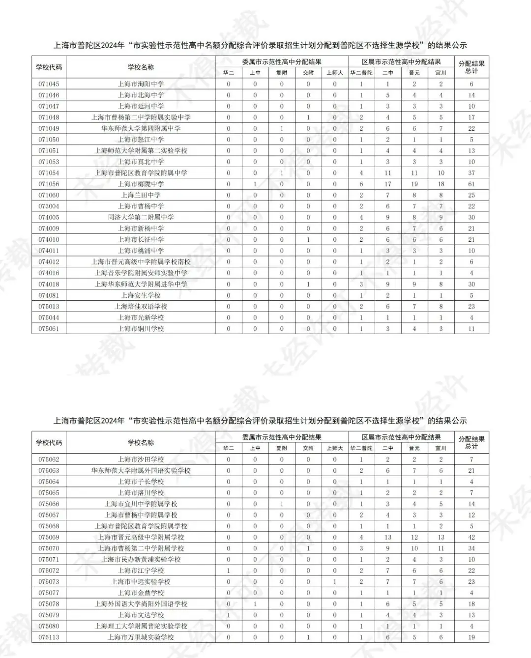 官宣!2024中考16区「名额分配到校」计划出炉! 第7张