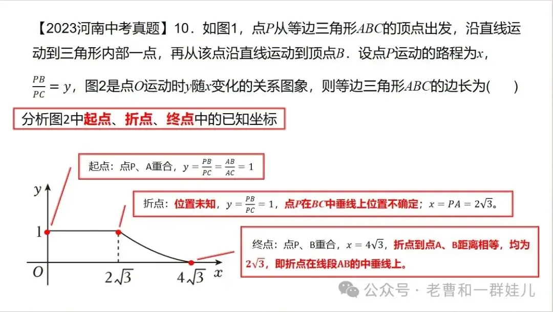 【河南中考】函数图形推断分析题 第2张 【河南中考】函数图形推断分析题 第2张
