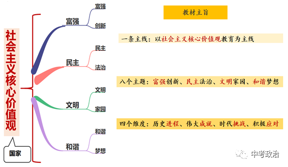 2024年中考道法选择题终极押题100题(1) 第72张 2024年中考道法选择题终极押题100题(1) 第72张