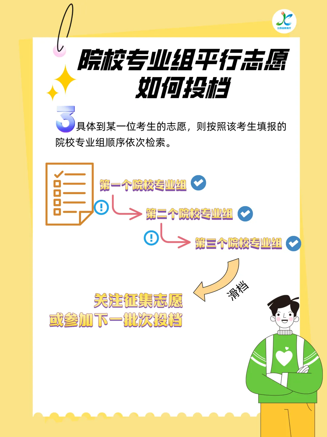2024高考 ▏热点问答:院校专业组平行志愿如何投档?来看规则! 第3张 2024高考 ▏热点问答:院校专业组平行志愿如何投档?来看规则! 第3张
