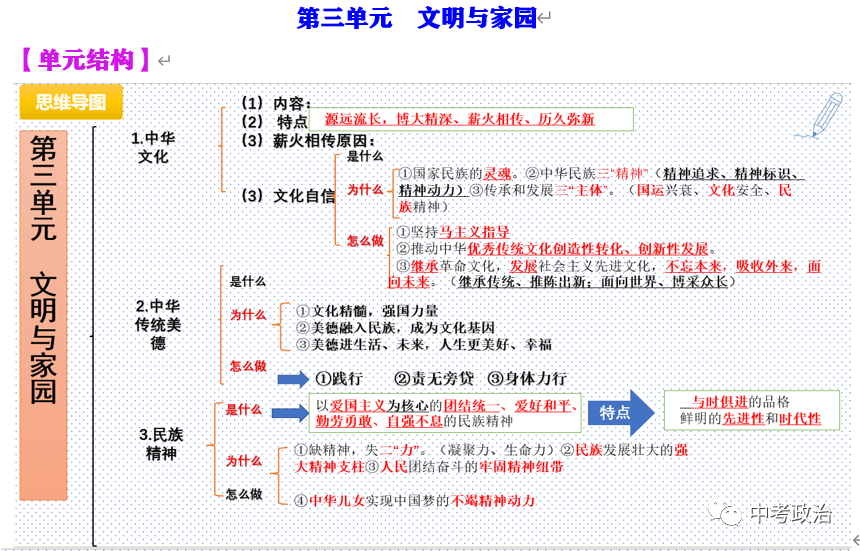 2024年中考道法选择题终极押题100题(1) 第87张 2024年中考道法选择题终极押题100题(1) 第87张
