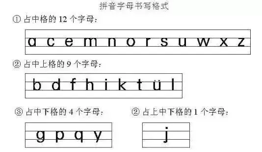 小学汉语拼音字母表读音汇总,你读对了吗?(含音序歌,附练习题) 第23张 小学汉语拼音字母表读音汇总,你读对了吗?(含音序歌,附练习题) 第23张