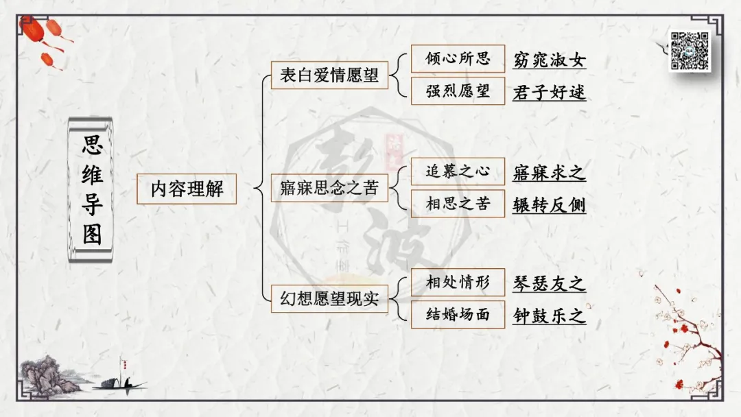 【中考专项复习课件】诗词曲85篇-45《关雎》 第15张 【中考专项复习课件】诗词曲85篇-45《关雎》 第15张