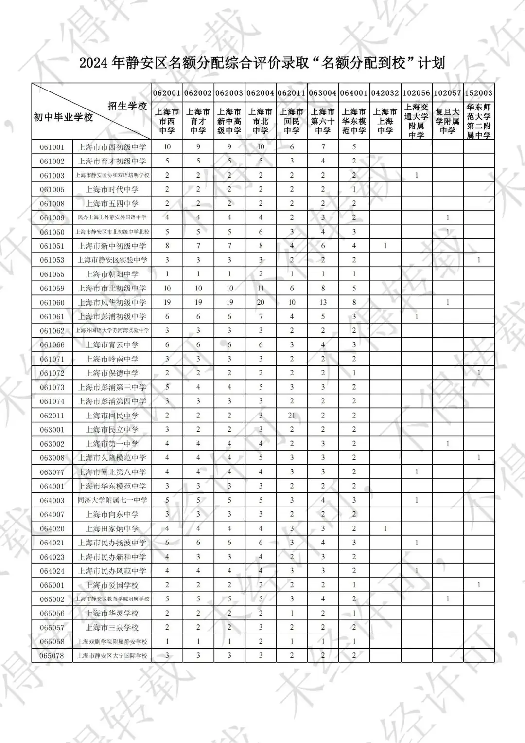 官宣!2024中考16区「名额分配到校」计划出炉! 第6张