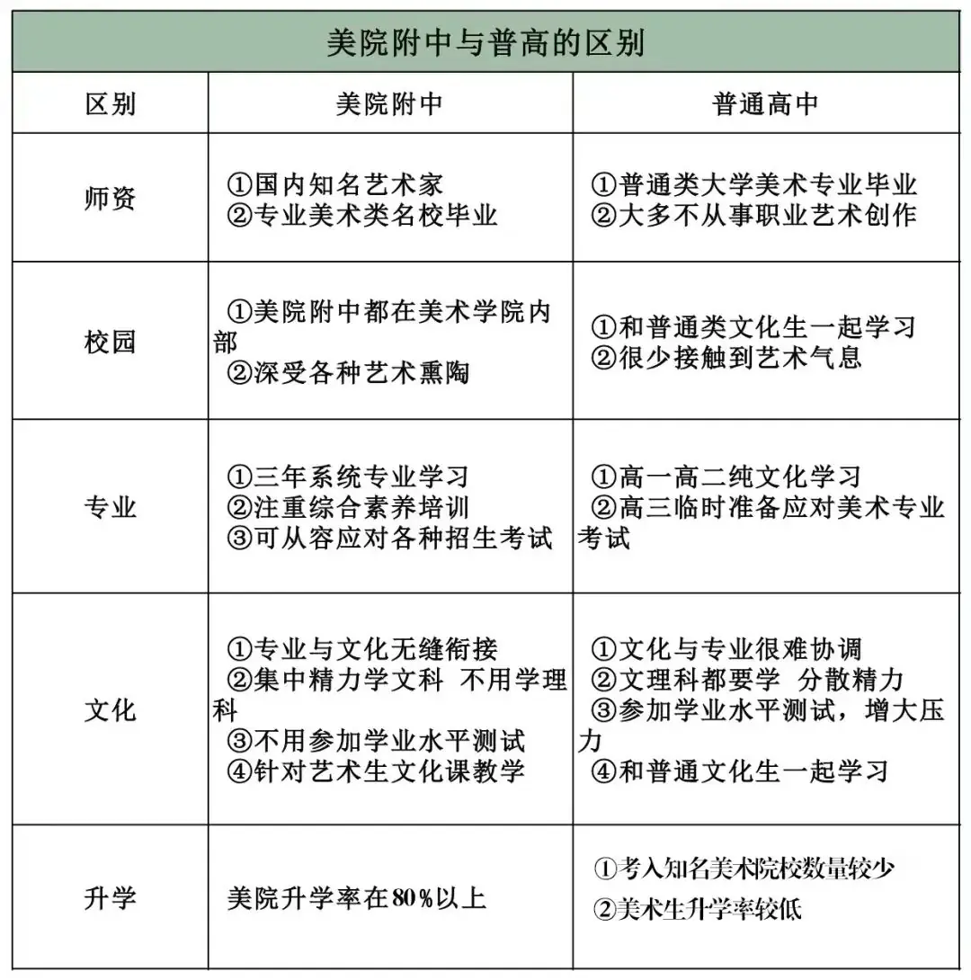 【培丁美术中考】如何报考美院附中? 第7张 【培丁美术中考】如何报考美院附中? 第7张