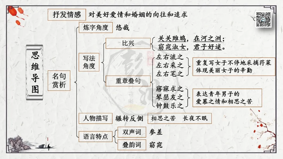 【中考专项复习课件】诗词曲85篇-45《关雎》 第16张 【中考专项复习课件】诗词曲85篇-45《关雎》 第16张