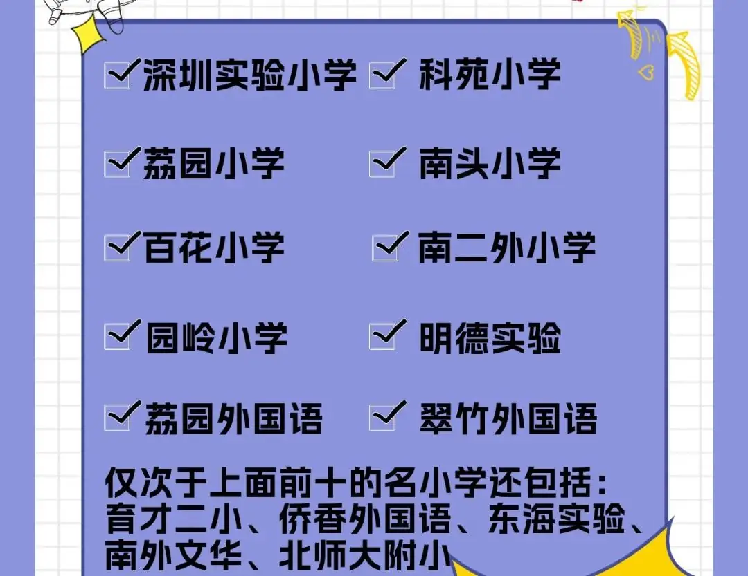 重磅!2024年深圳公办小学排名出炉 第1张 重磅!2024年深圳公办小学排名出炉 第1张