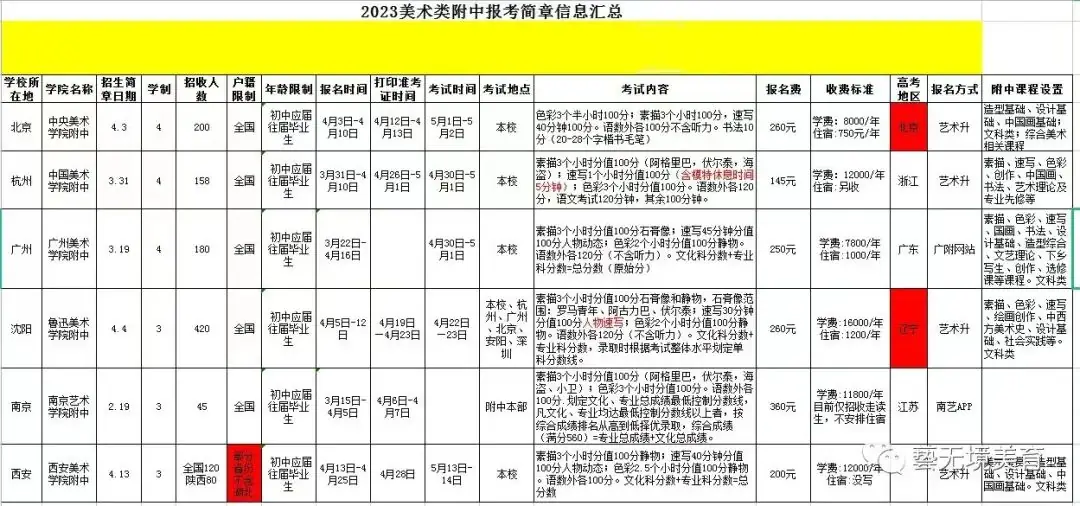 【培丁美术中考】如何报考美院附中? 第20张 【培丁美术中考】如何报考美院附中? 第20张