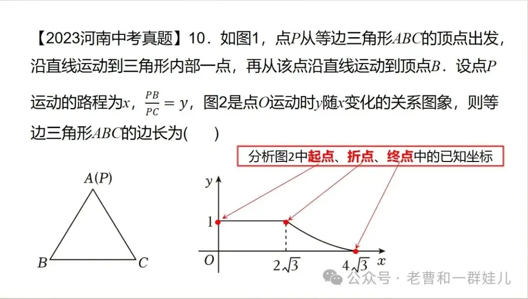【河南中考】函数图形推断分析题 第1张 【河南中考】函数图形推断分析题 第1张