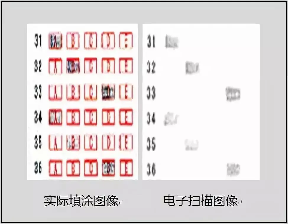 中考“电脑阅卷”,考生需要注意哪些细节? 第4张