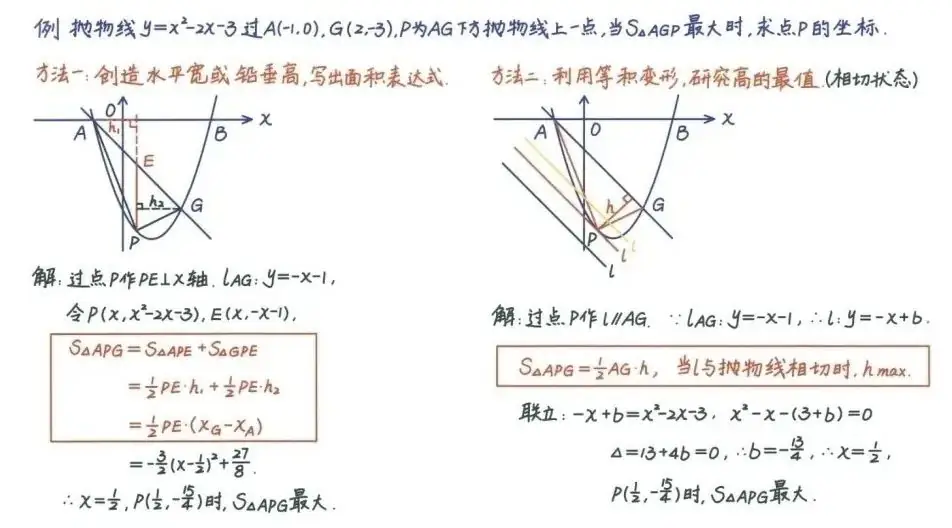 【中考数学总复习13】——中考数学常用解题方法、策略与技巧(赶紧收藏) 第17张