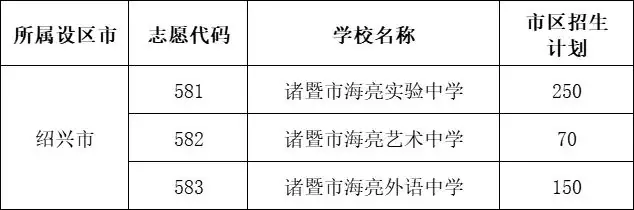 中考志愿代码581!582!583!海亮教育470个杭州普高学额等你来填报 第2张 中考志愿代码581!582!583!海亮教育470个杭州普高学额等你来填报 第2张