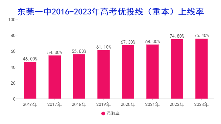 招生简章|亲爱的中考学子,我叫东莞市第一中学,爱我你就“报报”我~ 第51张 招生简章|亲爱的中考学子,我叫东莞市第一中学,爱我你就“报报”我~ 第51张