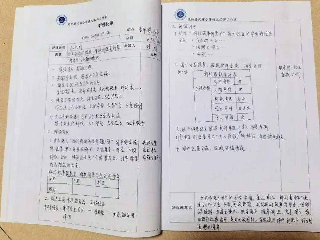凤阳县沈珺小学语文名师工作室参加凤阳县“聚焦关键问题 共研复习策略”六年级语文复习研讨活动 第53张