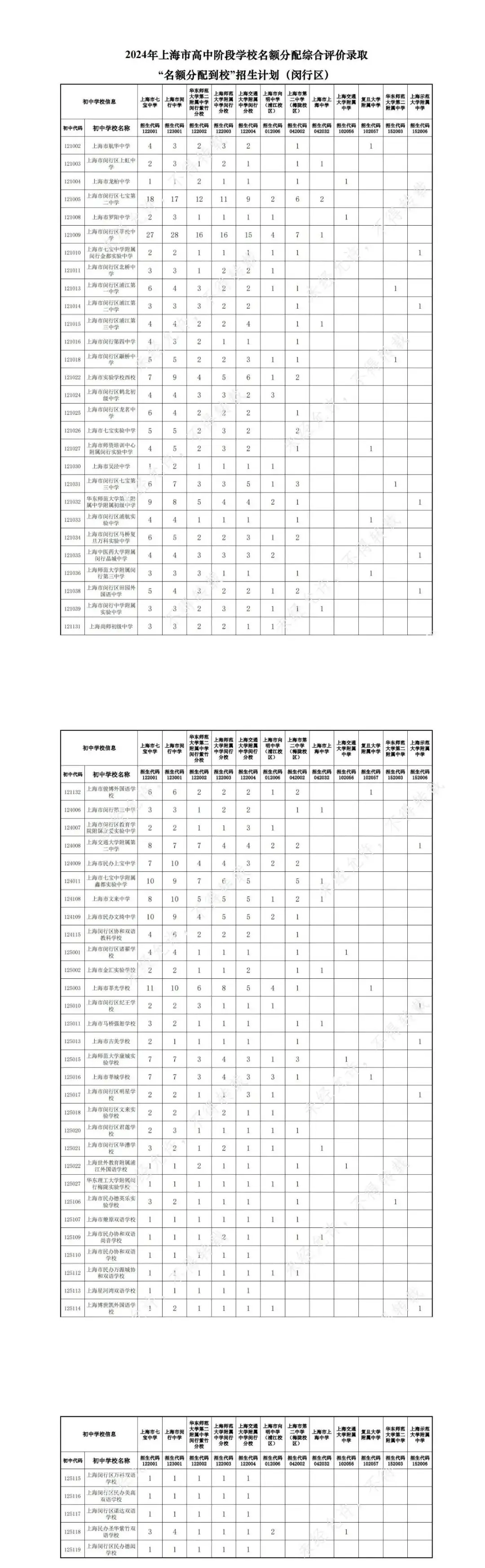 官宣!2024中考16区「名额分配到校」计划出炉! 第10张