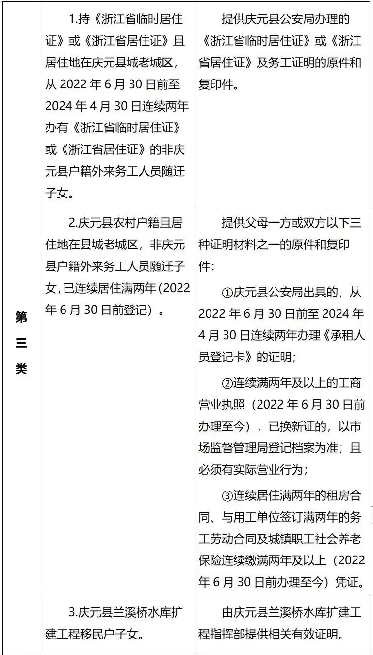 庆元县第二实验小学2024学年一年级招收进城和外来务工人员随迁子女入学实施办法 第5张 庆元县第二实验小学2024学年一年级招收进城和外来务工人员随迁子女入学实施办法 第5张