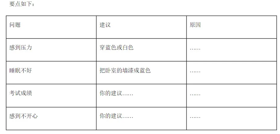 中考提分|2024年中考英语书面表达热门话题预测&范文,考完在来说谢我 第15张 中考提分|2024年中考英语书面表达热门话题预测&范文,考完在来说谢我 第15张