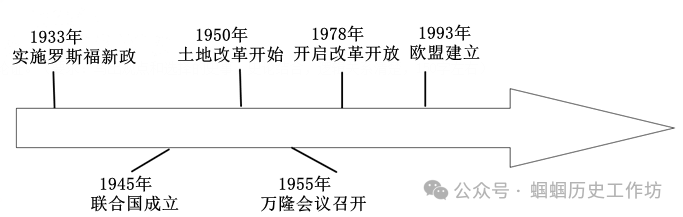 【2024年中考备考】中考历史压轴题指导 第18张 【2024年中考备考】中考历史压轴题指导 第18张
