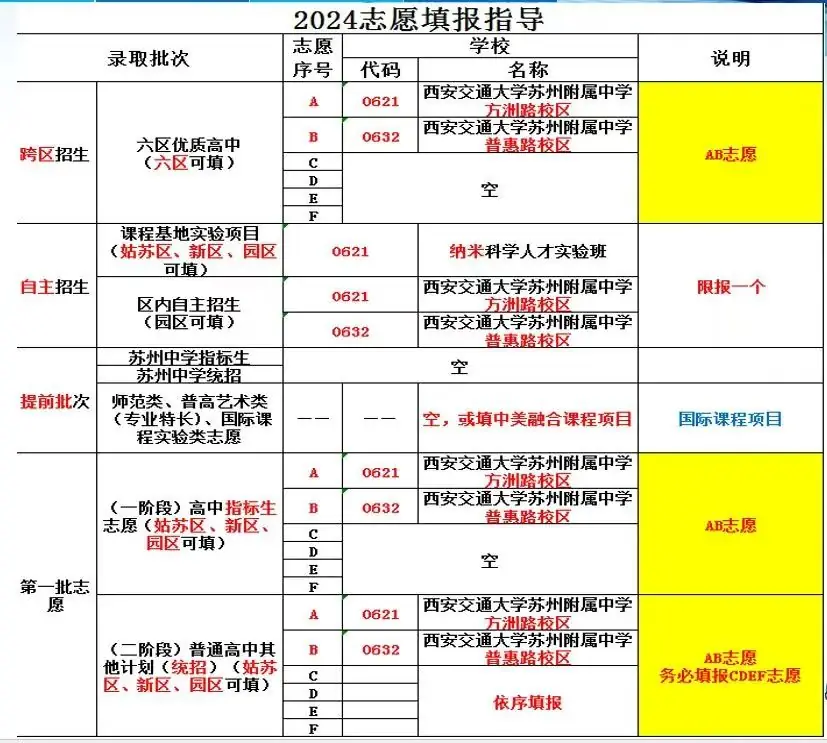 苏高开始签约,伟长中考前十直接进基地班;星海、实验陆续通知签约…本周中考签约汇总! 第39张 苏高开始签约,伟长中考前十直接进基地班;星海、实验陆续通知签约…本周中考签约汇总! 第39张