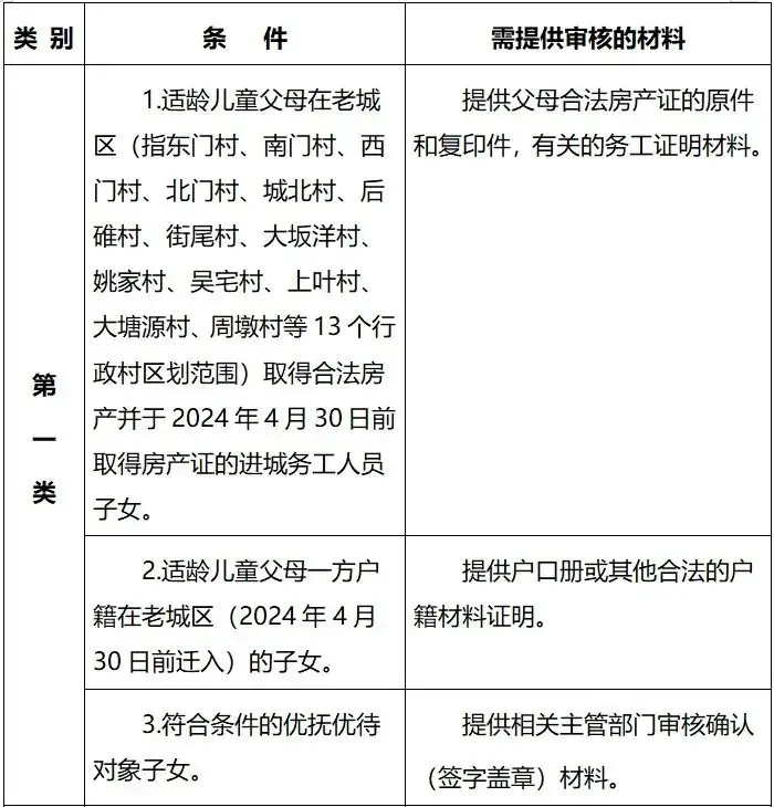 庆元县第二实验小学2024学年一年级招收进城和外来务工人员随迁子女入学实施办法 第3张 庆元县第二实验小学2024学年一年级招收进城和外来务工人员随迁子女入学实施办法 第3张