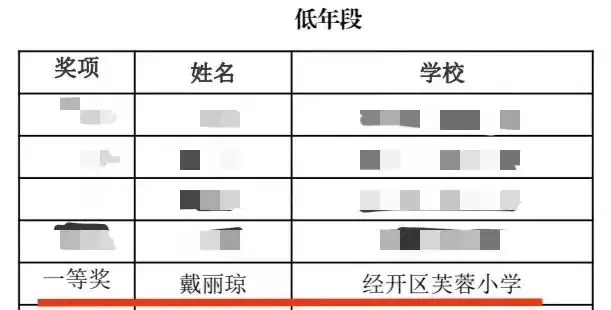 喜报:我校戴丽琼老师获区小学道德与法治优质课评比一等奖-第5张图片-四季读书网