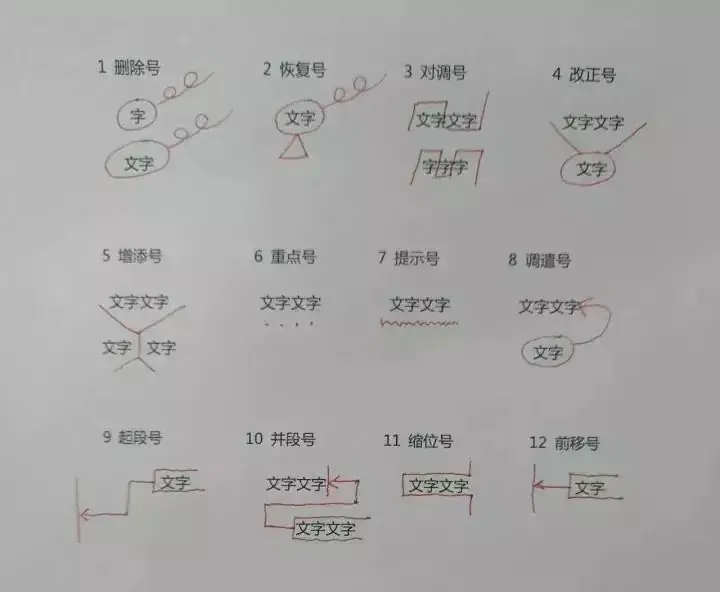 小学病句常见类型及修改方法,实用收藏! 第3张