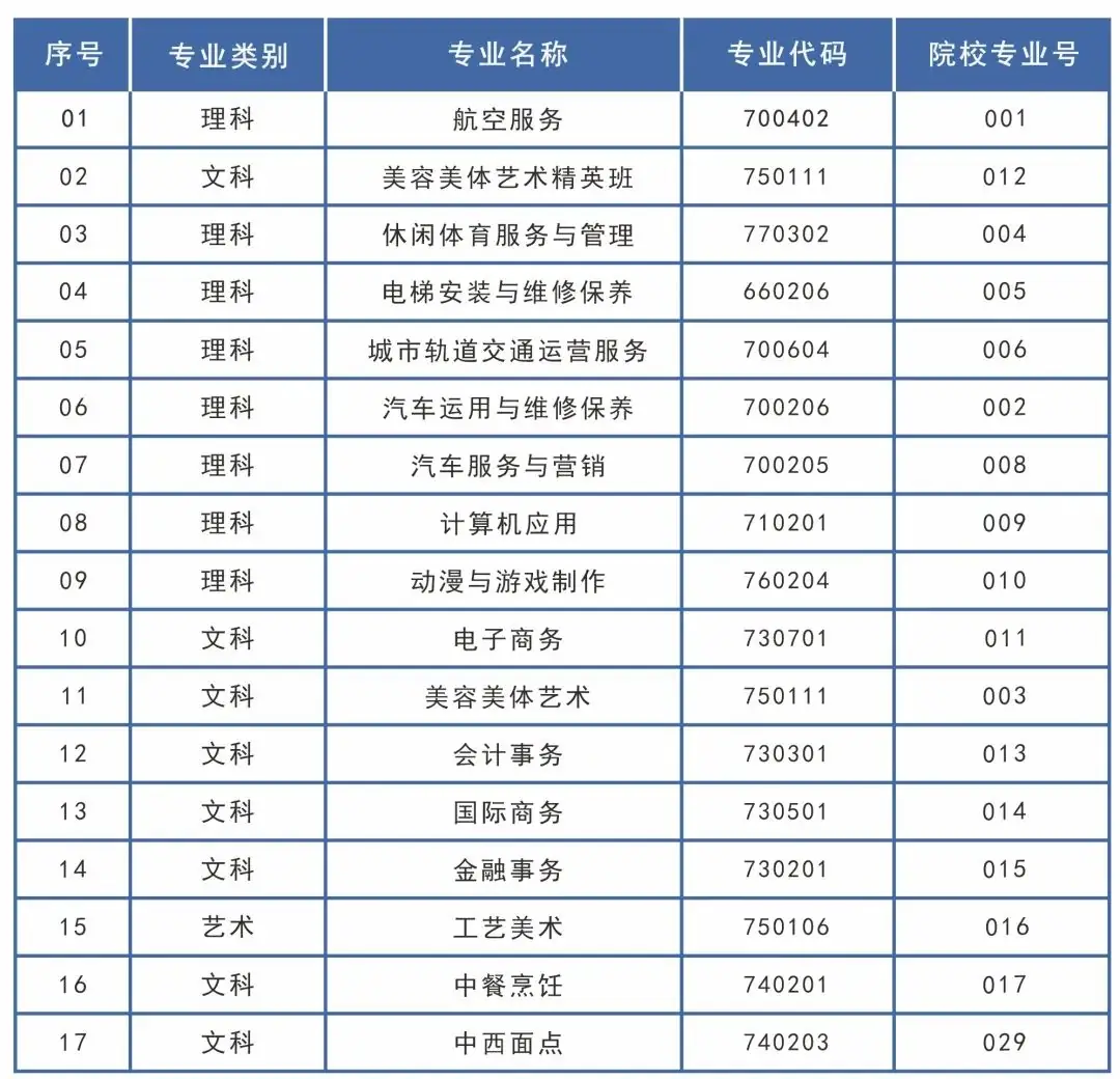 【中考指南】2024年省级重点中职院校中考志愿填报指南 第13张 【中考指南】2024年省级重点中职院校中考志愿填报指南 第13张