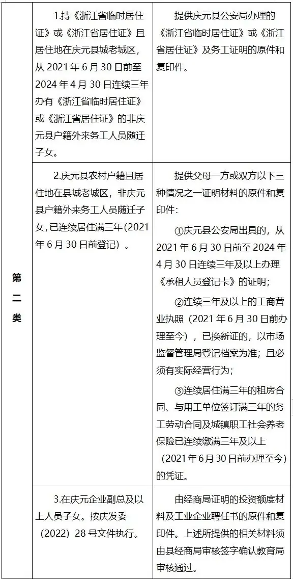 庆元县第二实验小学2024学年一年级招收进城和外来务工人员随迁子女入学实施办法 第4张 庆元县第二实验小学2024学年一年级招收进城和外来务工人员随迁子女入学实施办法 第4张
