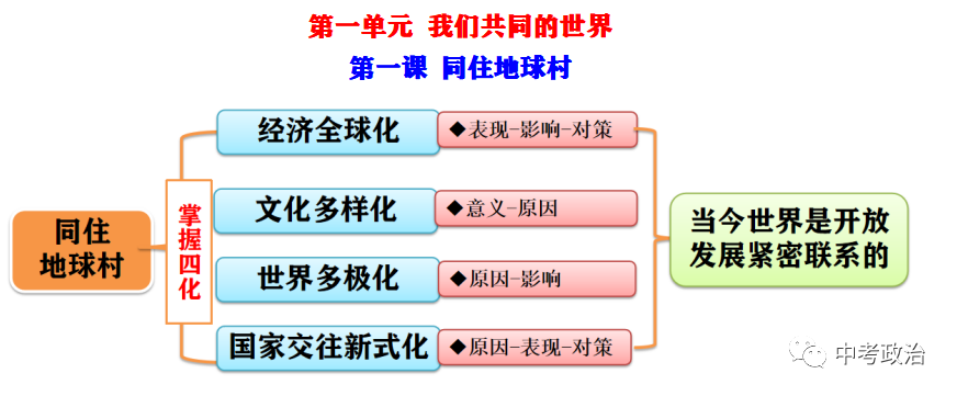 2024年中考道法终极押题(绝密)第1-3期 第174张
