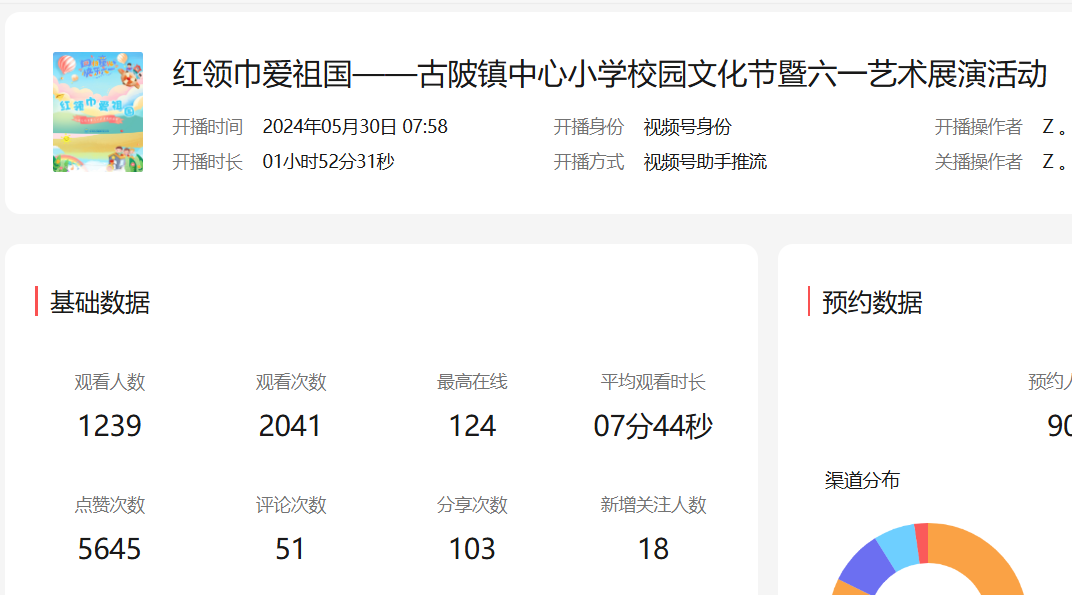红领巾爱祖国——古陂镇中心小学举行2024年校园文化节暨“六一”艺术展演 第13张 红领巾爱祖国——古陂镇中心小学举行2024年校园文化节暨“六一”艺术展演 第13张