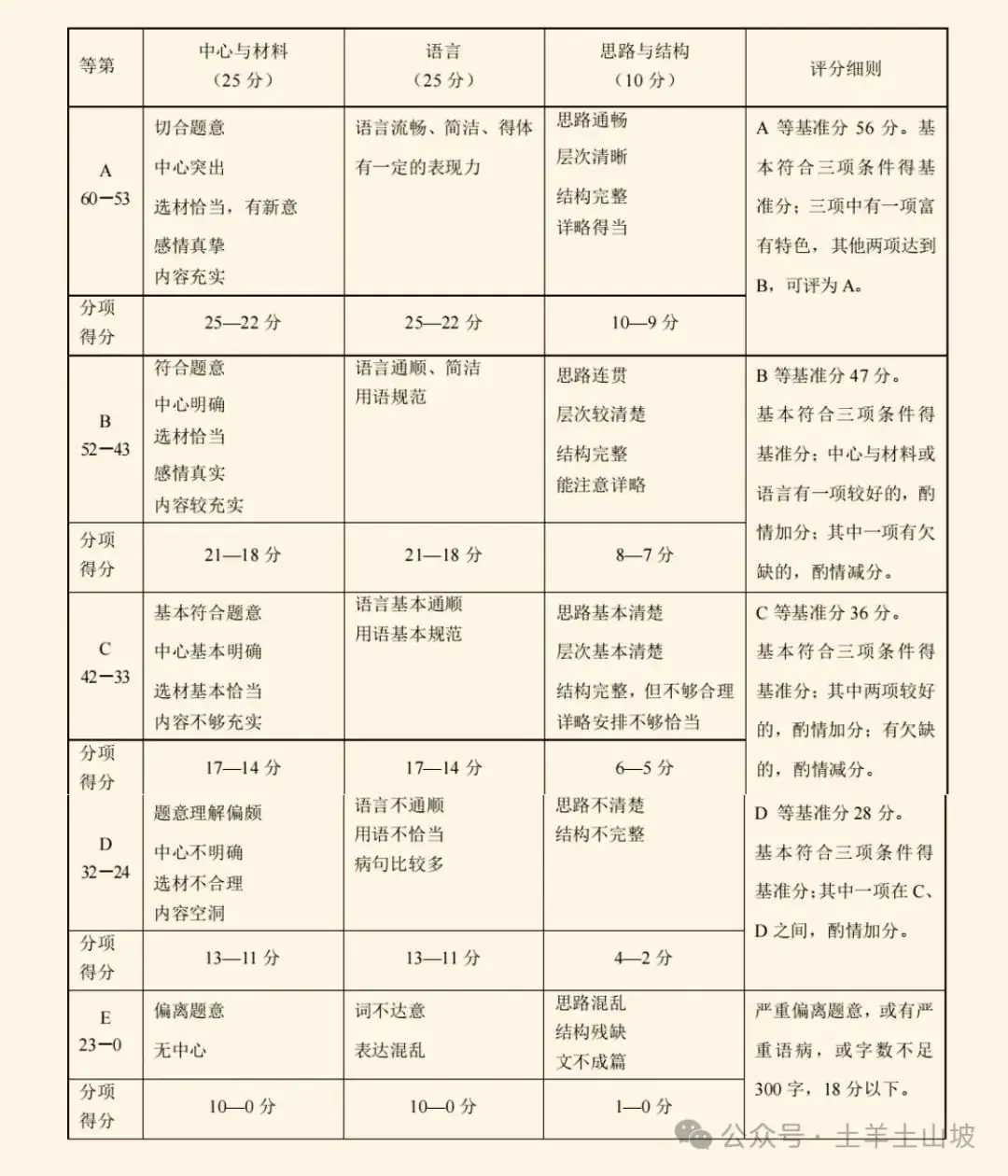 中考作文并不高级 第2张 中考作文并不高级 第2张