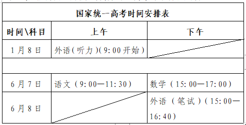 2024夏季高考准考证今起开始打印!附详细操作步骤、注意事项~ 第1张 2024夏季高考准考证今起开始打印!附详细操作步骤、注意事项~ 第1张