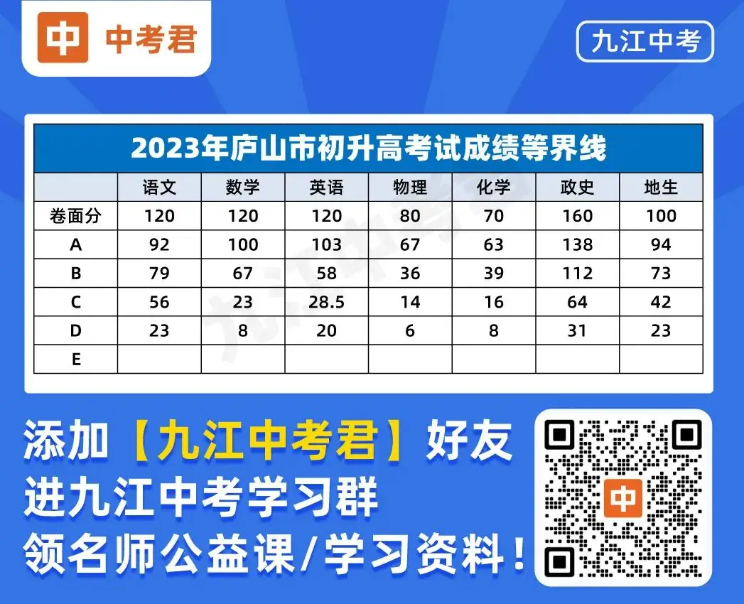 【庐山市&共青城市&德安县】历年中考政策汇总,含等级划分区间,招生计划等! 第1张 【庐山市&共青城市&德安县】历年中考政策汇总,含等级划分区间,招生计划等! 第1张